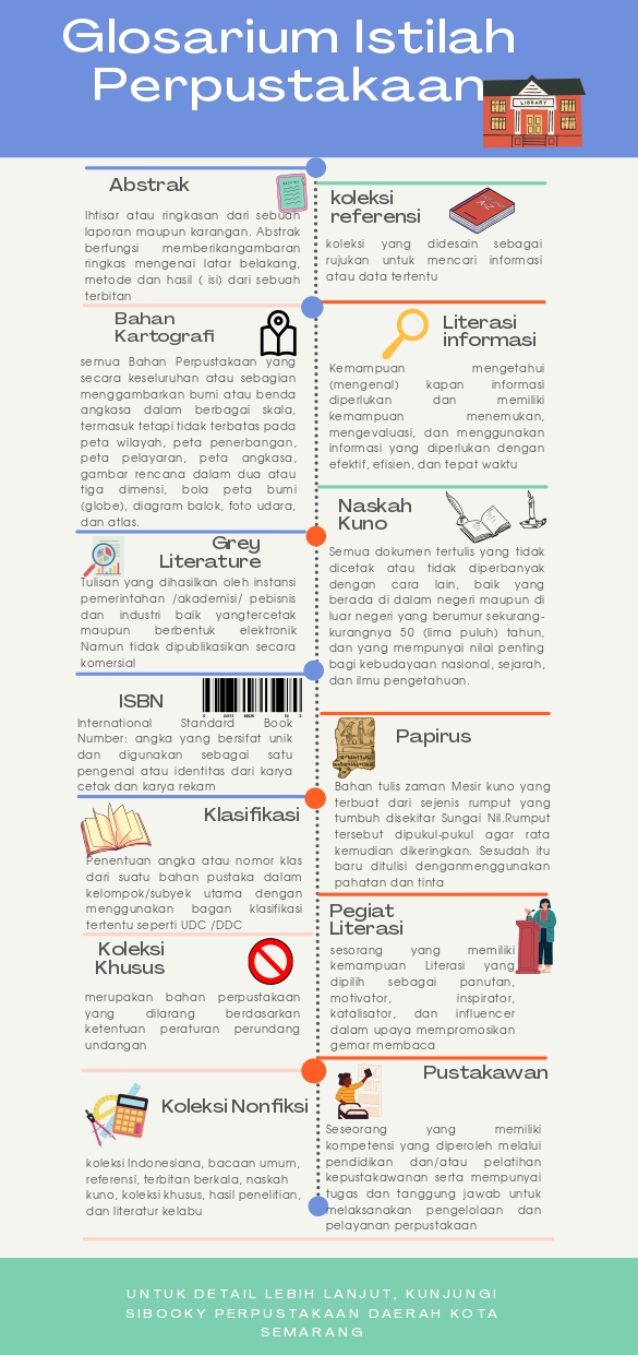 Glosarium Istilah Perpustakaan